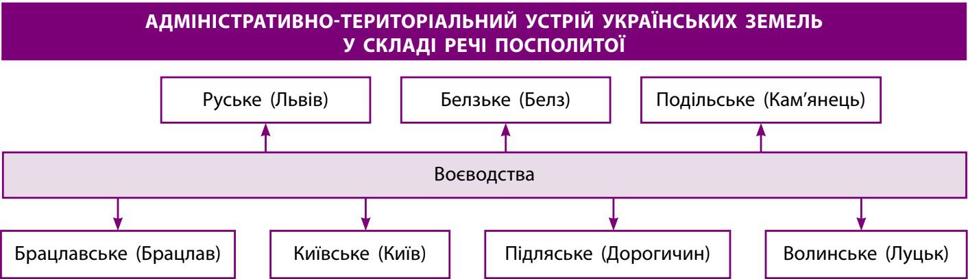§4. Люблінська унія та її наслідки