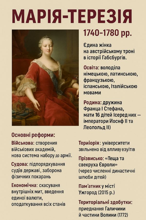 § 19. Австрійські володіння династії Габсбургів