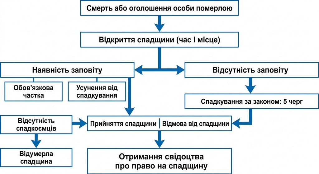 Ілюстрація