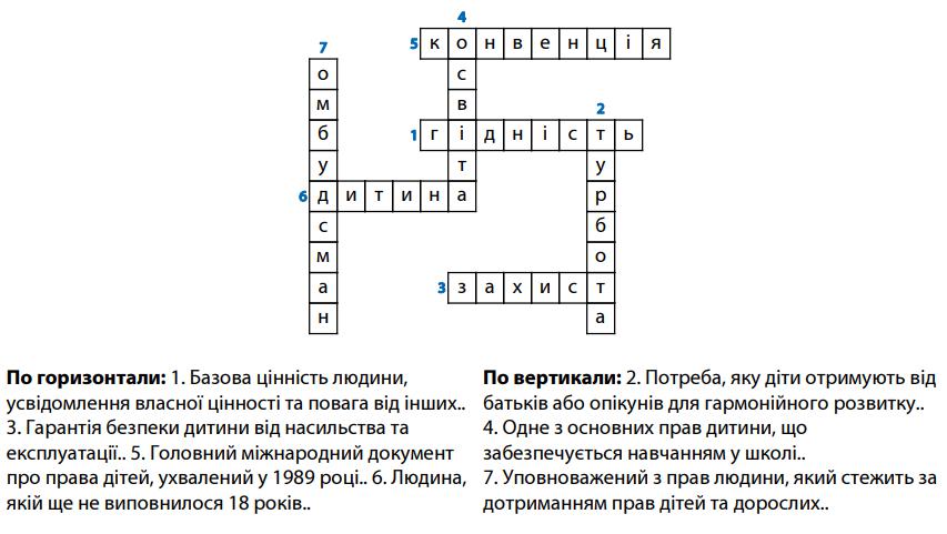 3. Чому права дитини важливі для кожного та для суспільства