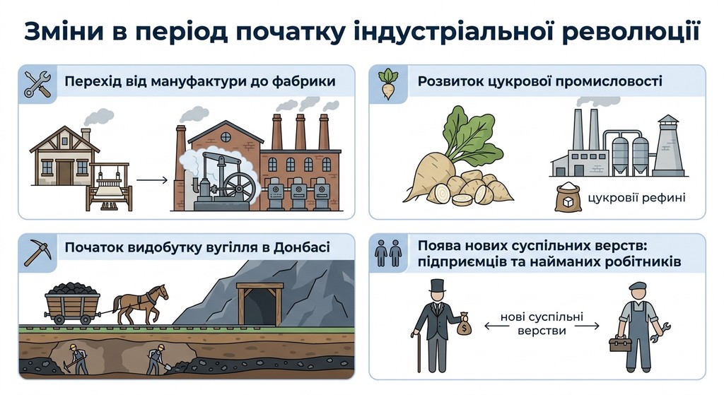 5. Соціально-економічне становище