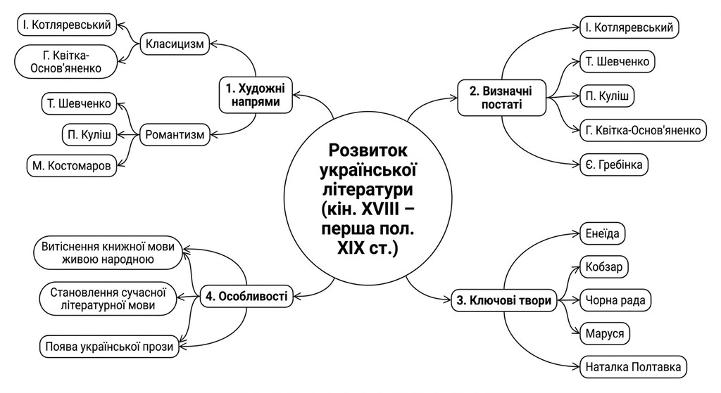Ілюстрація
