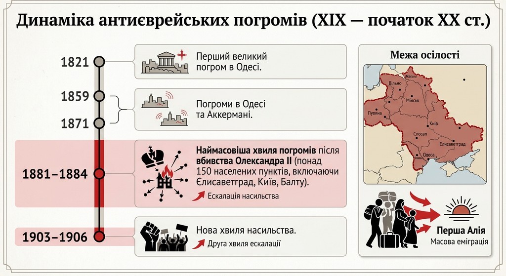 Ілюстрація