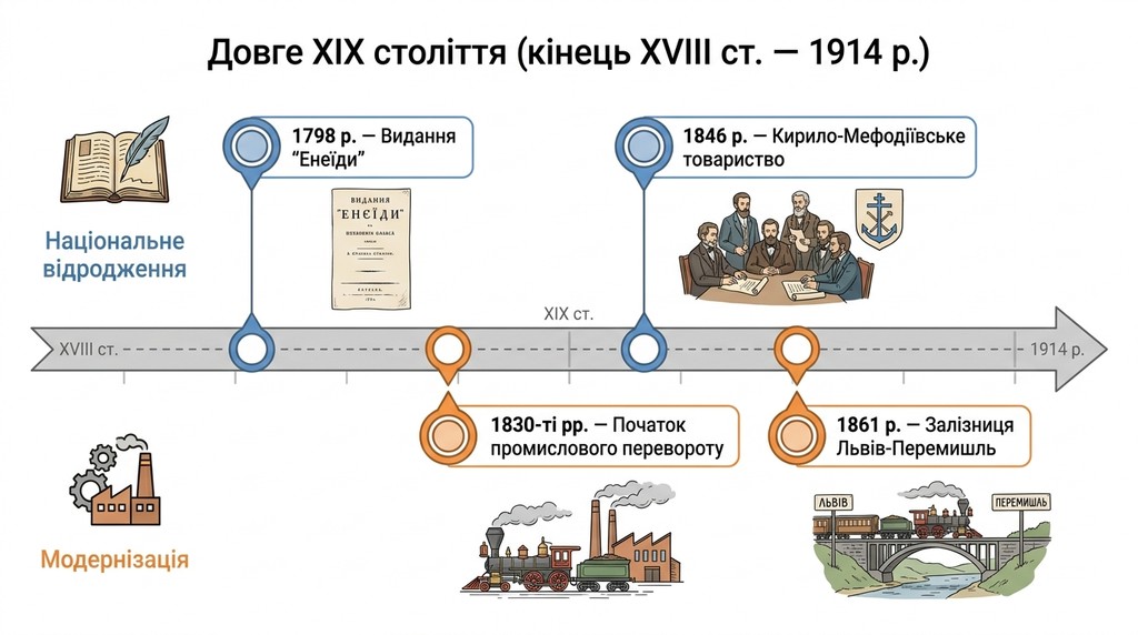 1 Вступ. Новий час в історії України