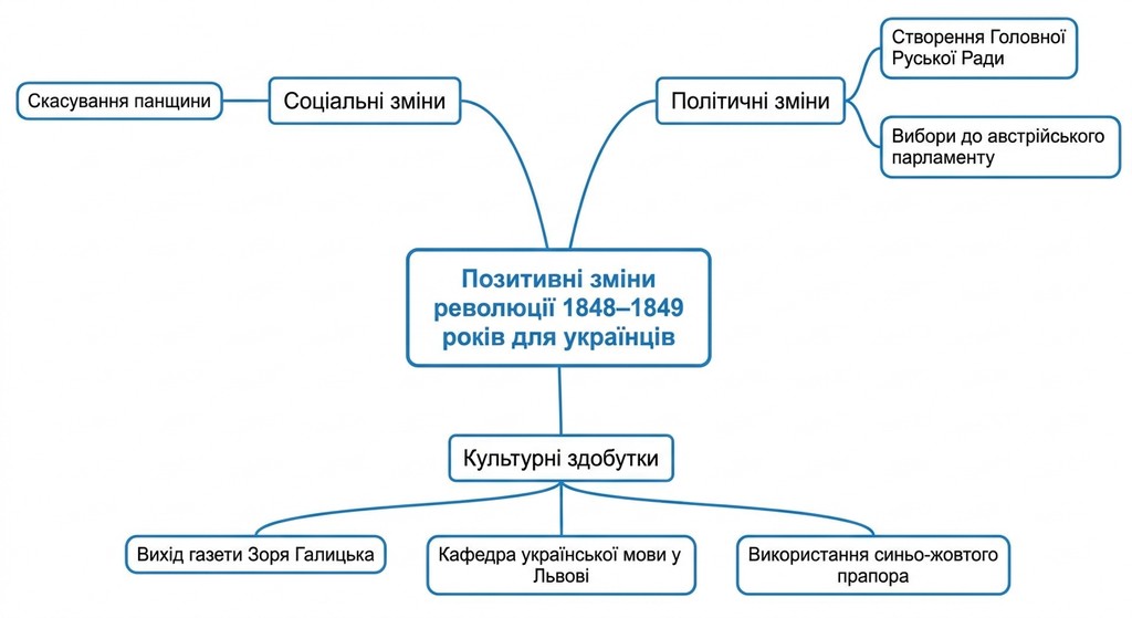 Ілюстрація