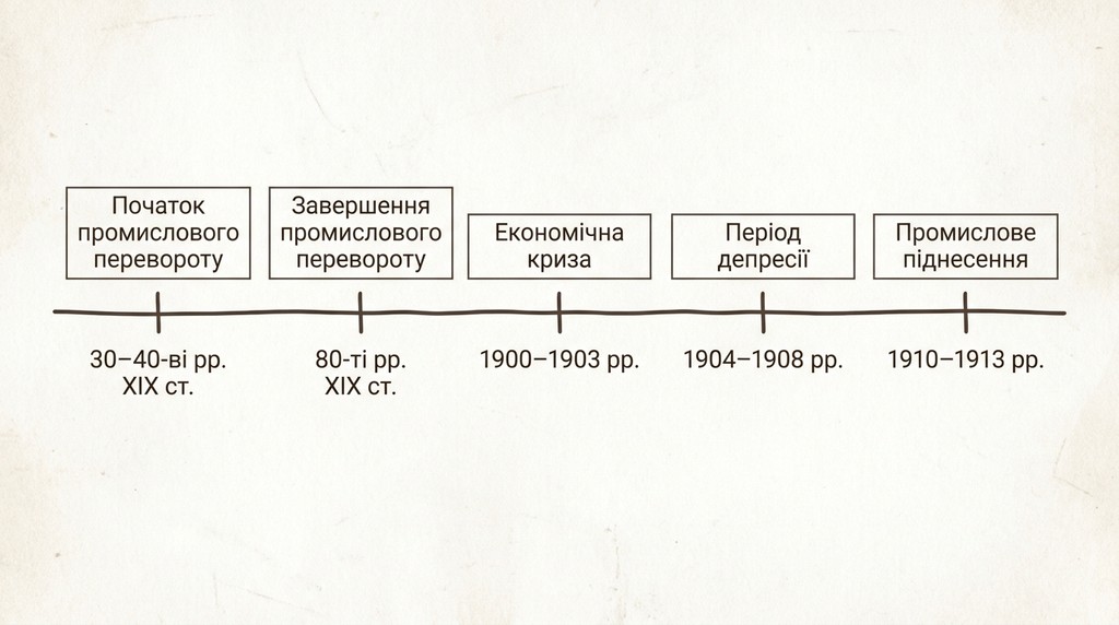 Ілюстрація