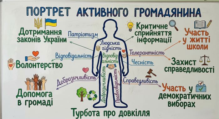 ВПРАВА «ГРОМАДЯНИ»
