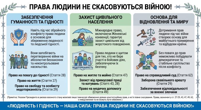 10. Обмеження й захист прав і свобод людини та громадянина в україні